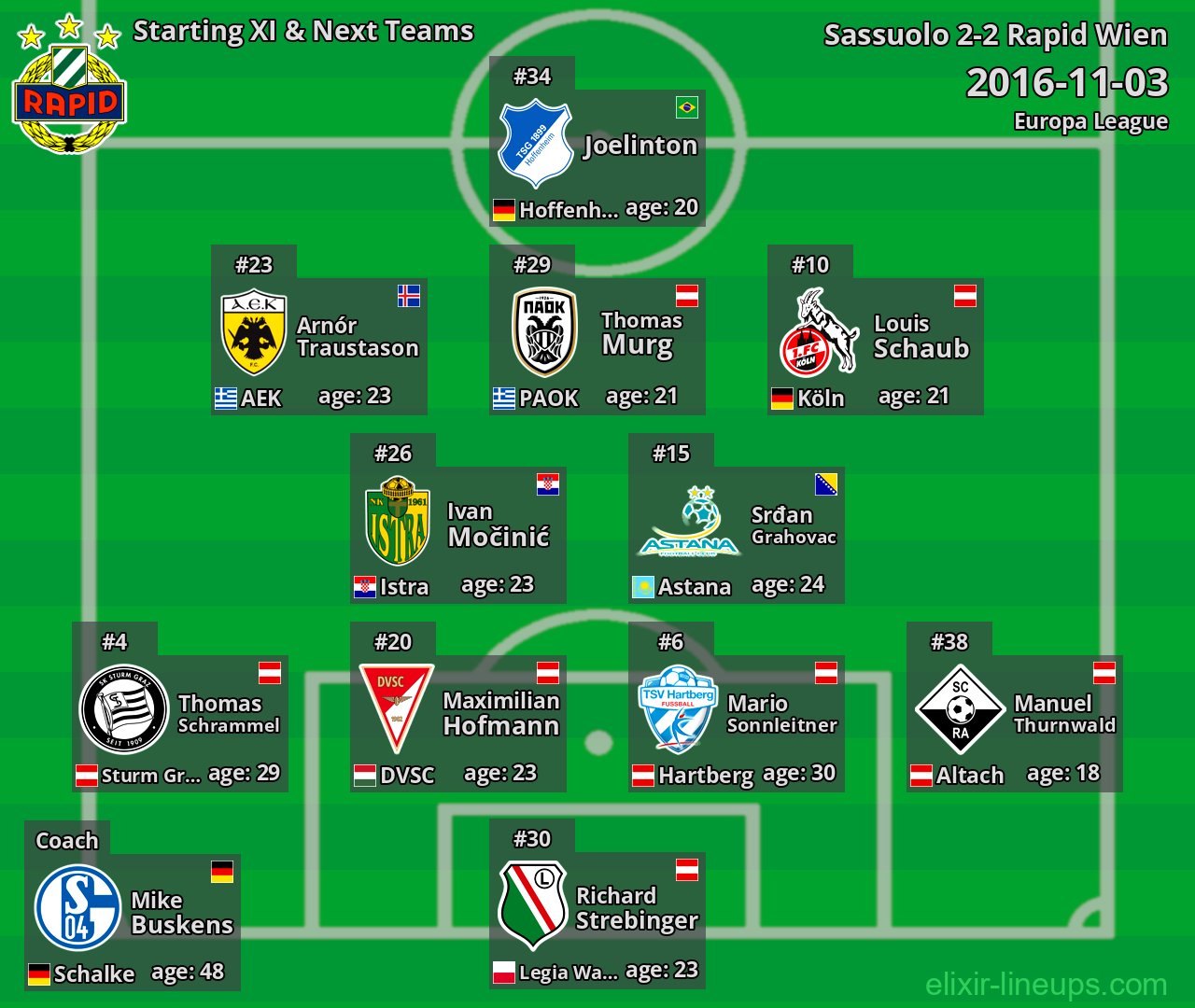 Rapid Wien Starting XI & Next Teams 2016-11-03