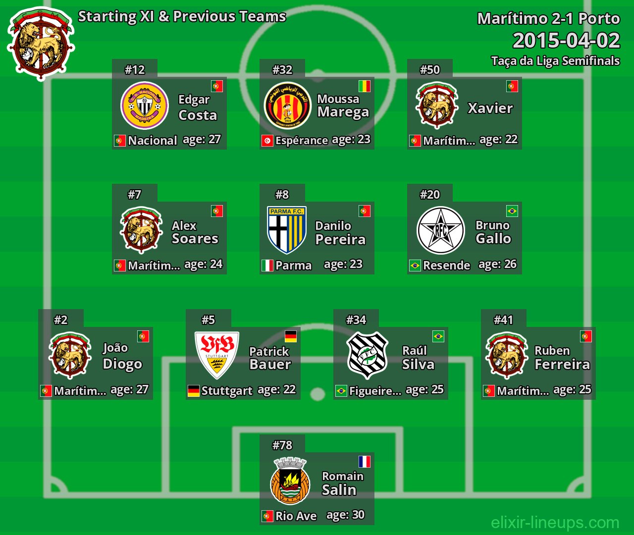 Marítimo Starting XI & Previous Teams 2015-04-02
