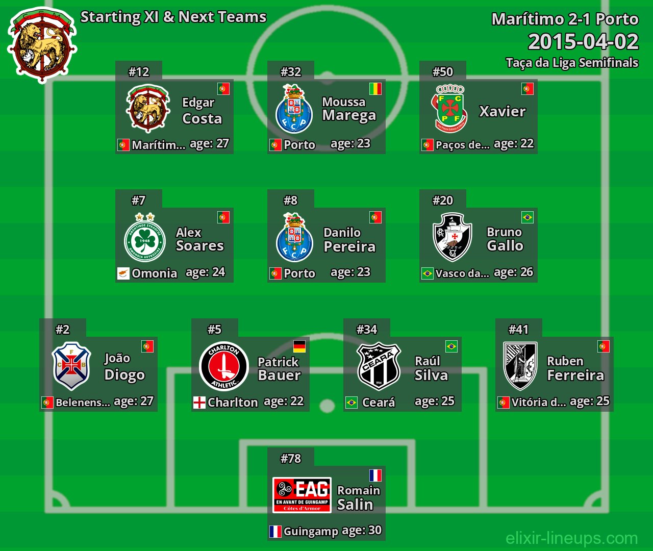 Marítimo Starting XI & Next Teams 2015-04-02
