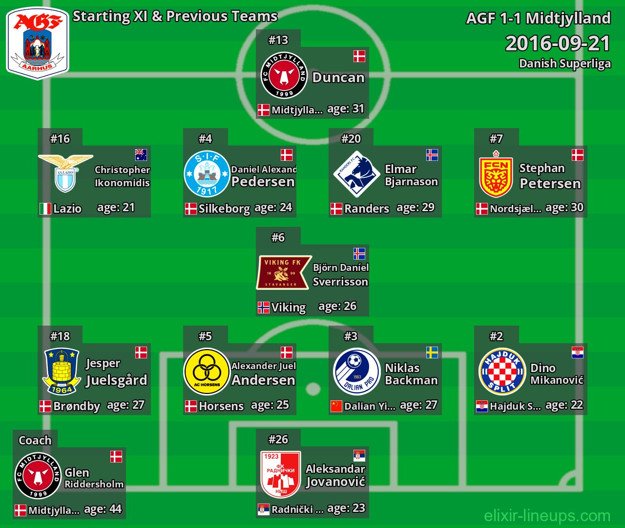 AGF Starting XI & Previous Teams 2016-09-21