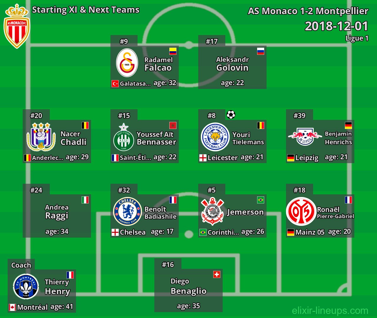 AS Monaco Starting XI & Next Teams 2018-12-01