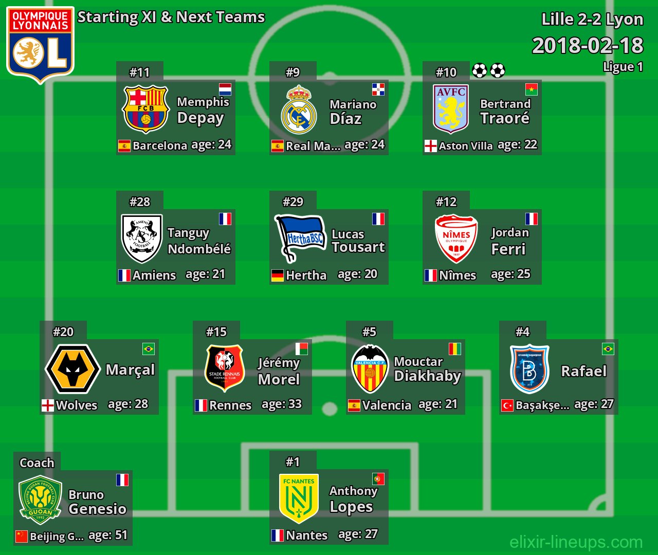 Lyon Starting XI & Next Teams 2018-02-18