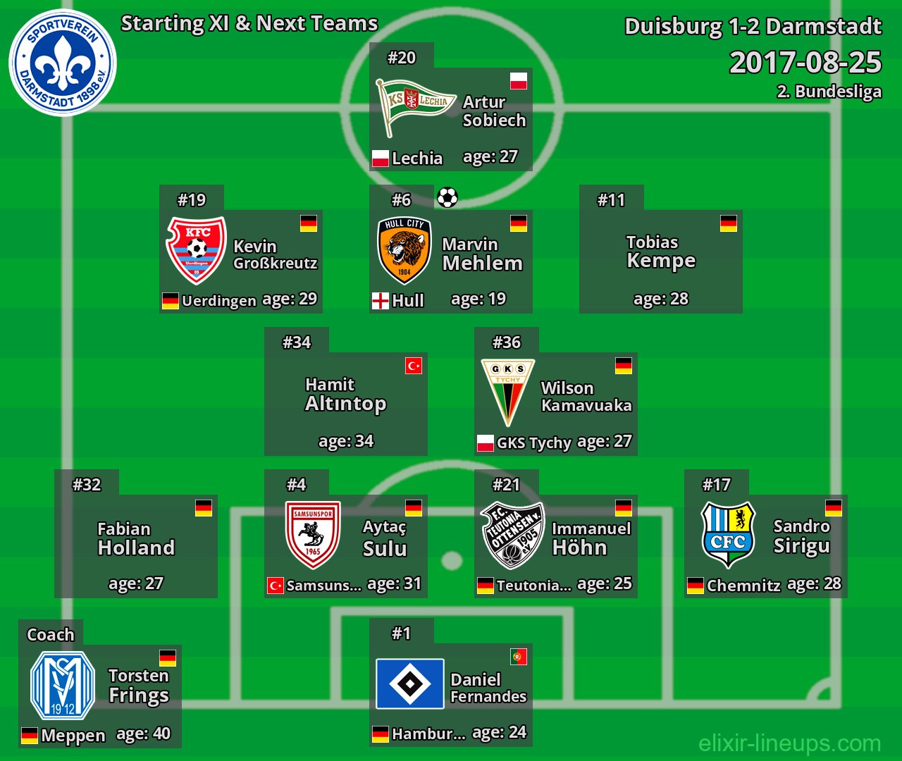Darmstadt Starting XI & Next Teams 2017-08-25