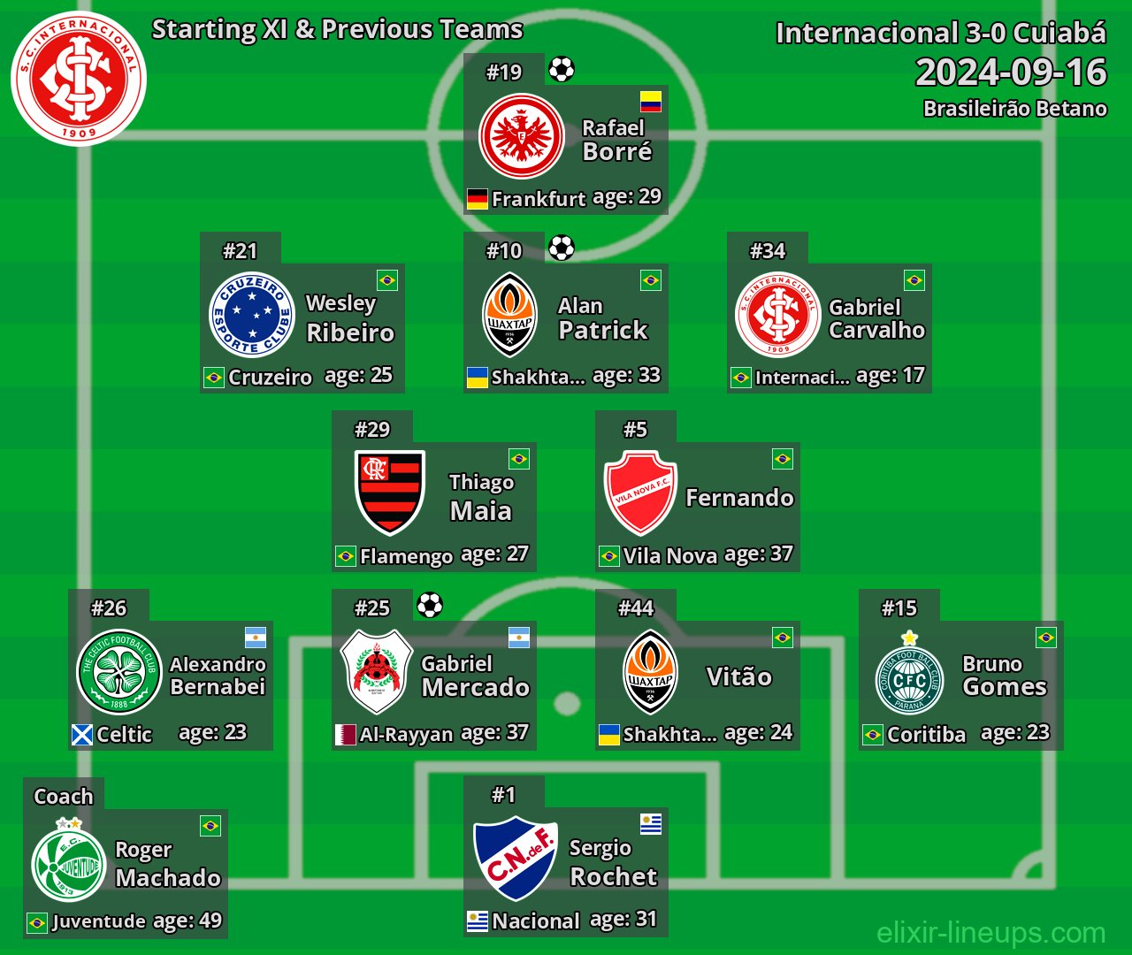 Internacional Starting XI & Previous Teams 2024-09-16