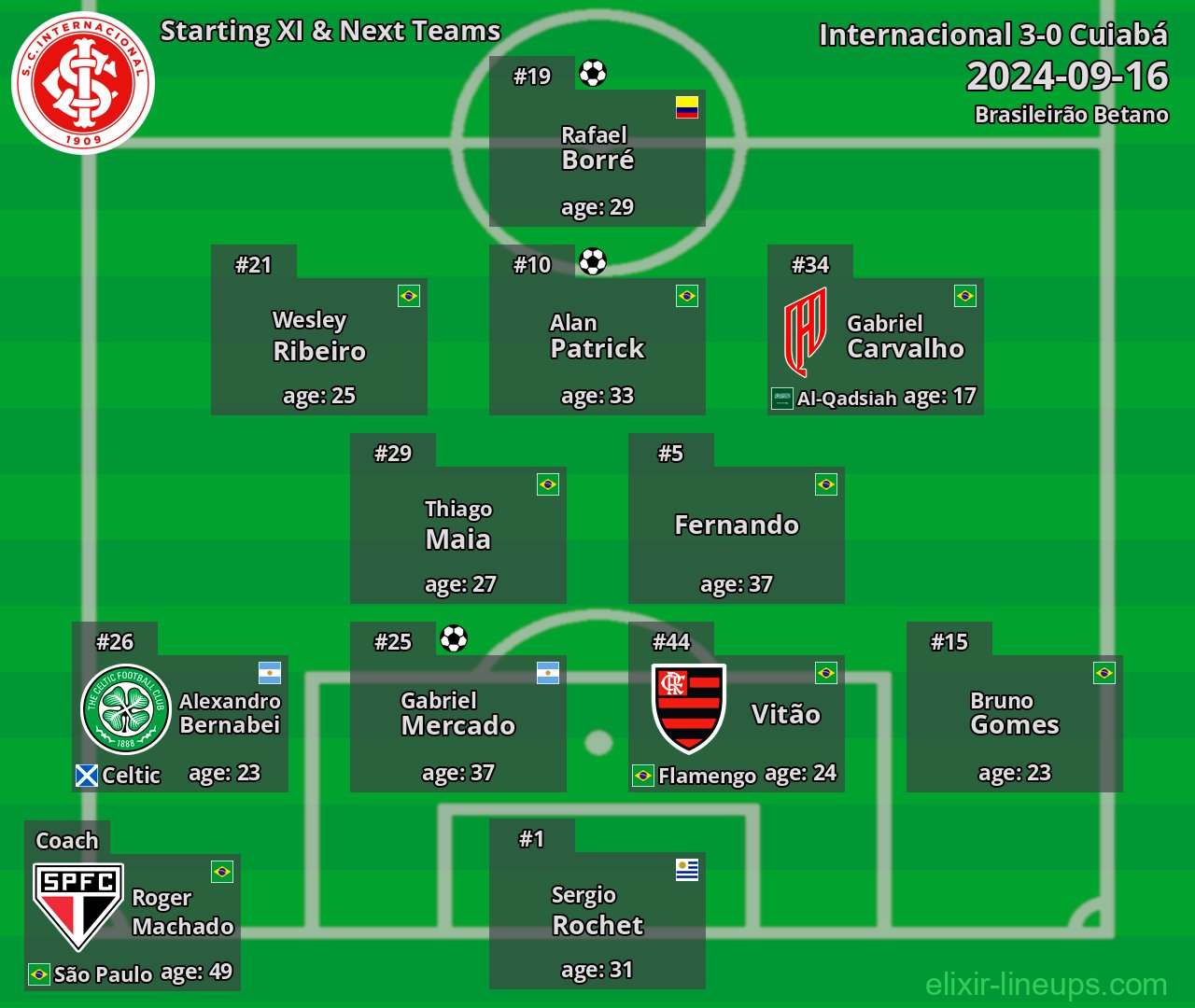 Internacional Starting XI & Next Teams 2024-09-16