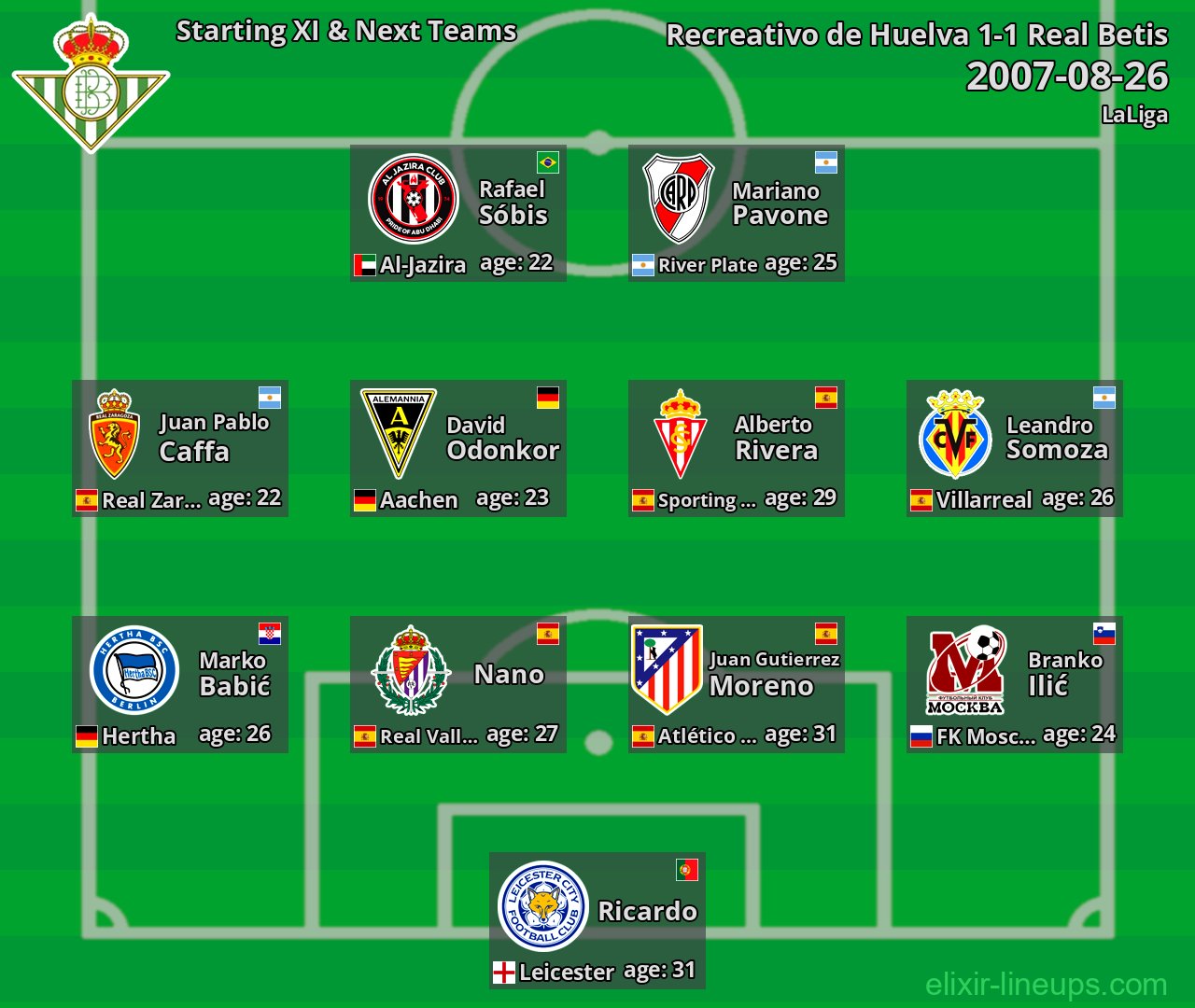 Real Betis Starting XI & Next Teams 2007-08-26