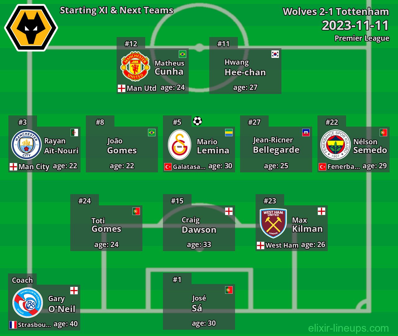 Wolves Starting XI & Next Teams 2023-11-11
