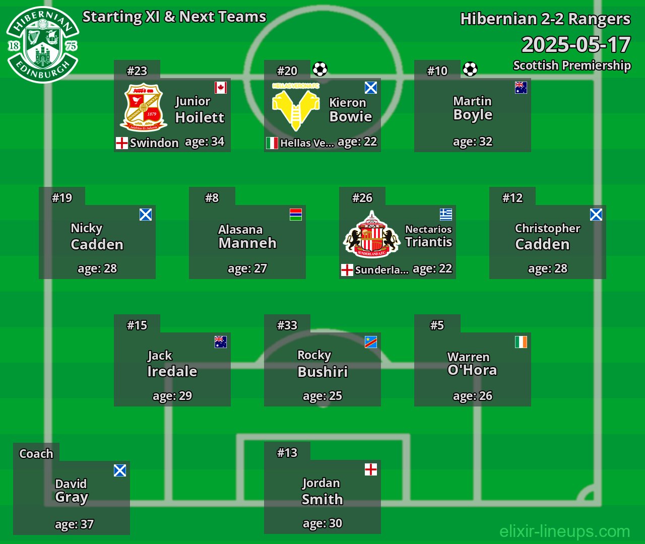 Hibernian Starting XI & Next Teams 2025-05-17