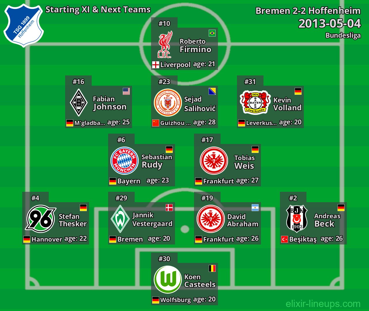 Hoffenheim Starting XI & Next Teams 2013-05-04