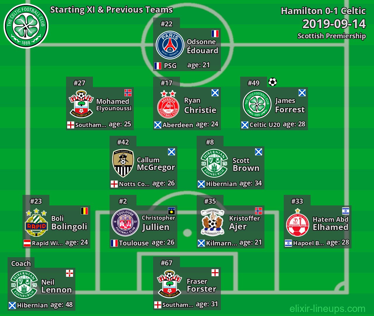 Celtic Starting XI & Previous Teams 2019-09-14