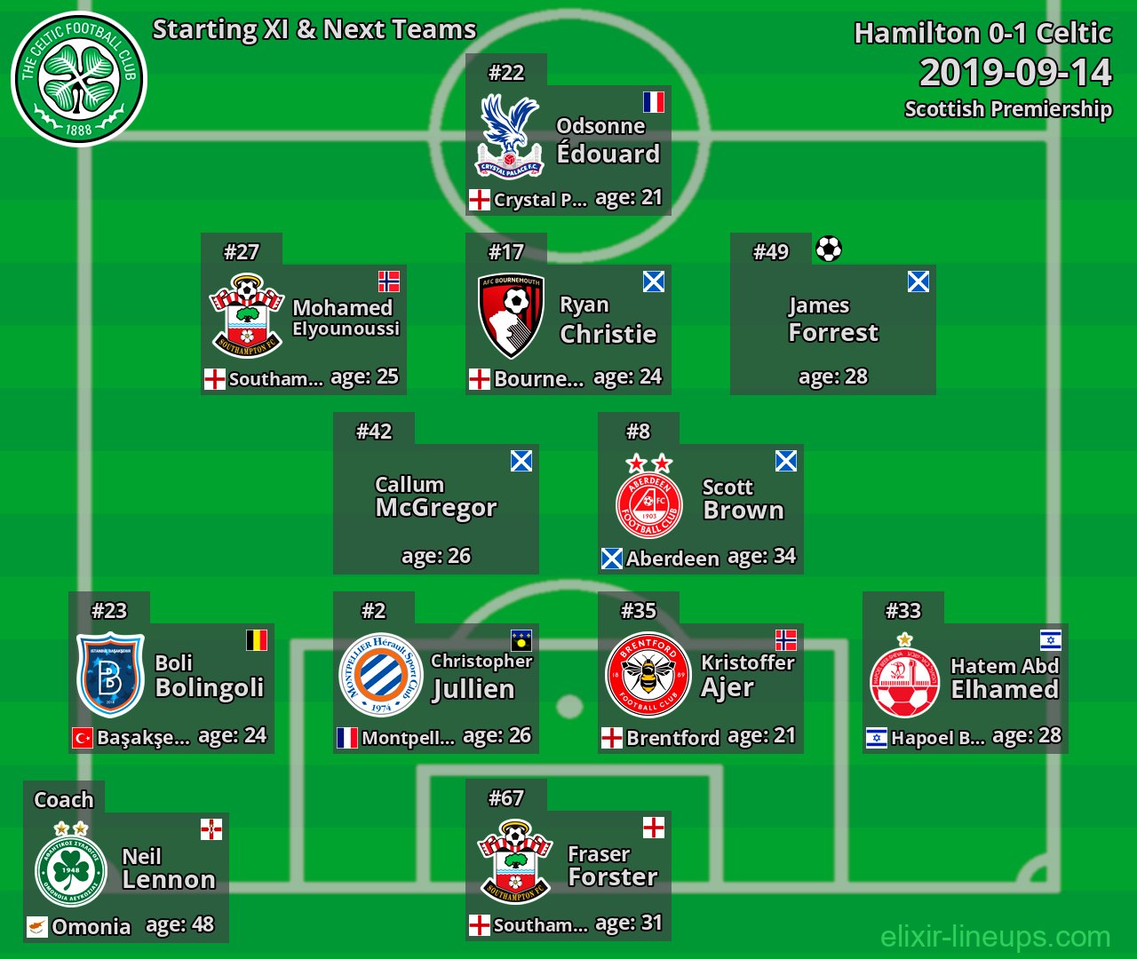 Celtic Starting XI & Next Teams 2019-09-14