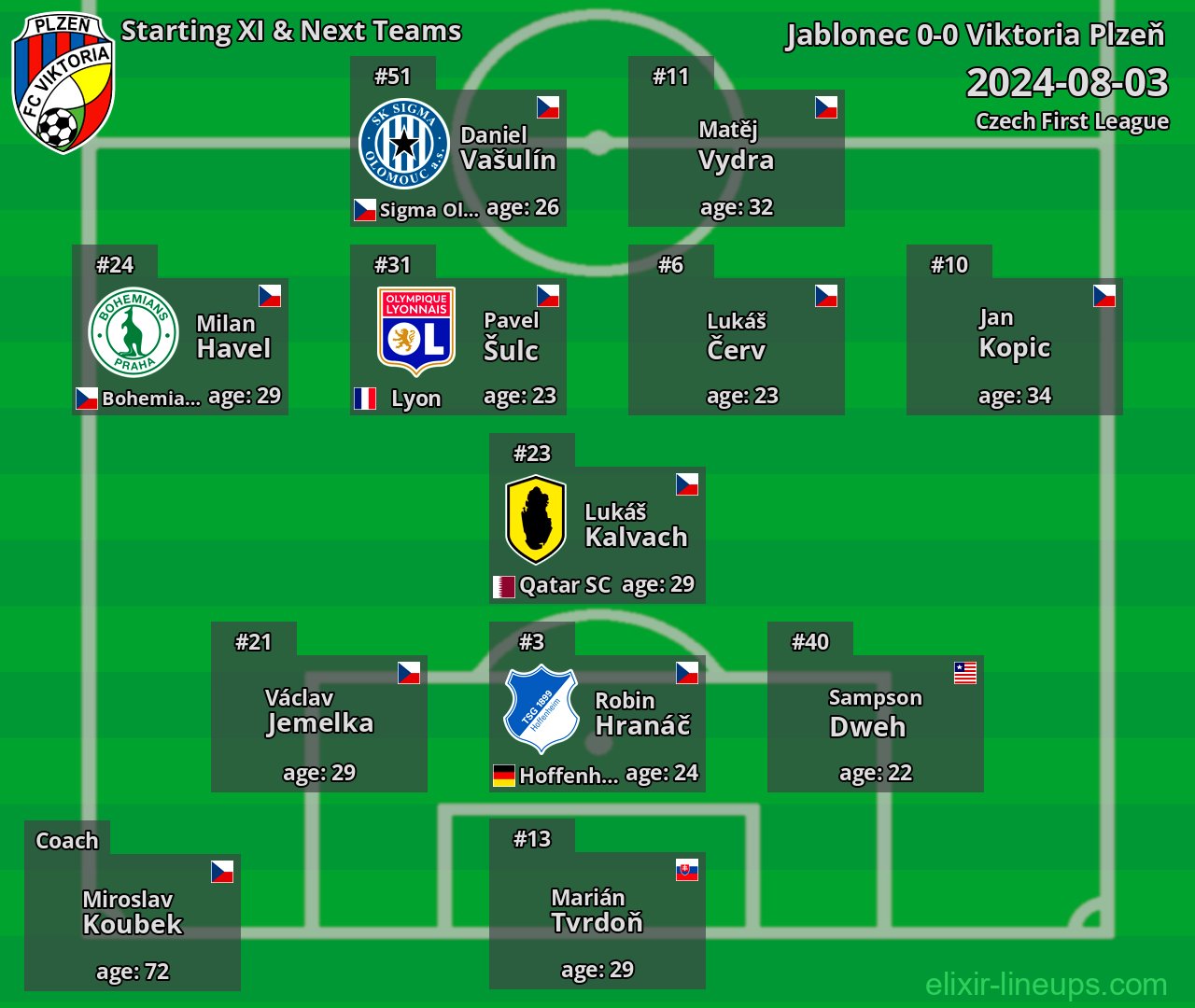 Viktoria Plzeň Starting XI & Next Teams 2024-08-03