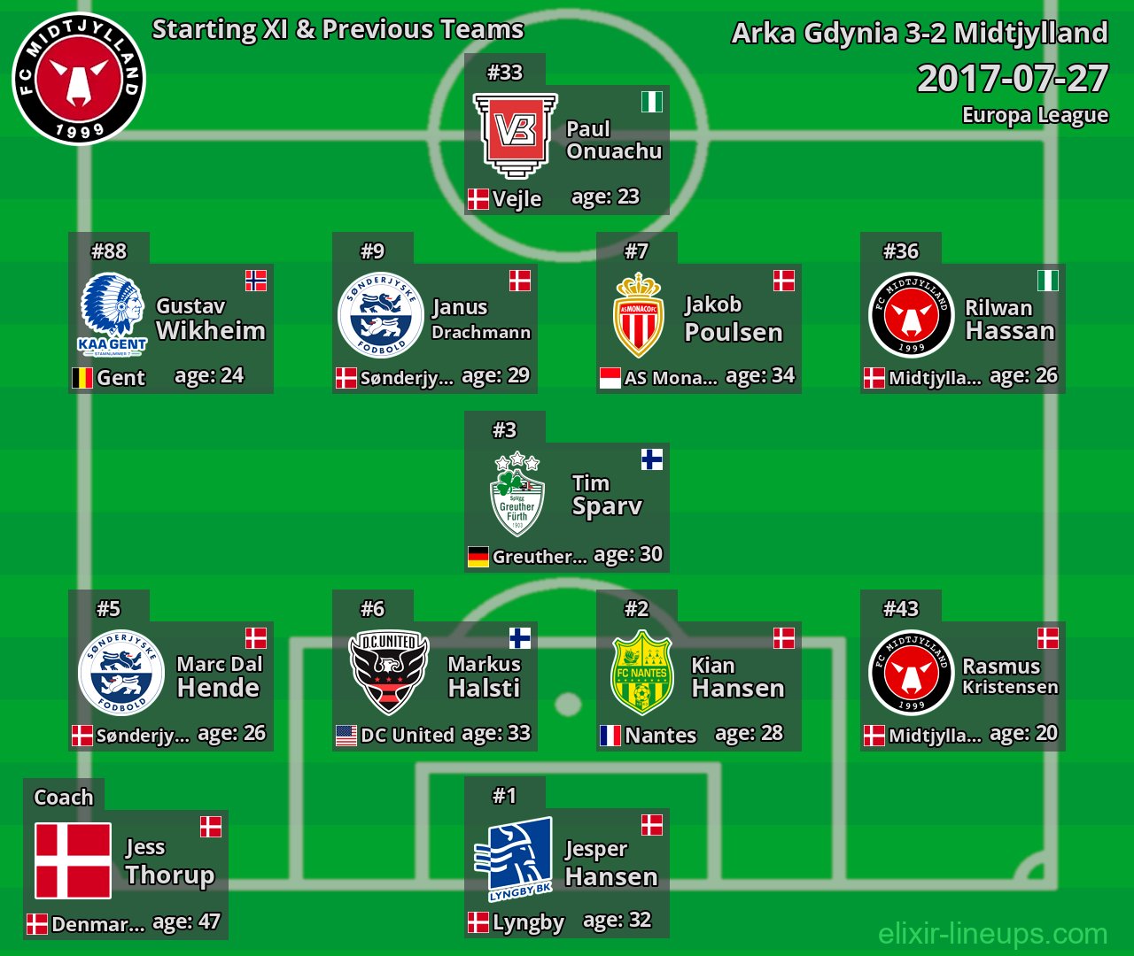 Midtjylland Starting XI & Previous Teams 2017-07-27