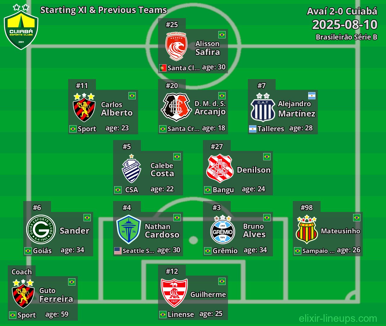 Cuiabá Starting XI & Previous Teams 2025-08-10