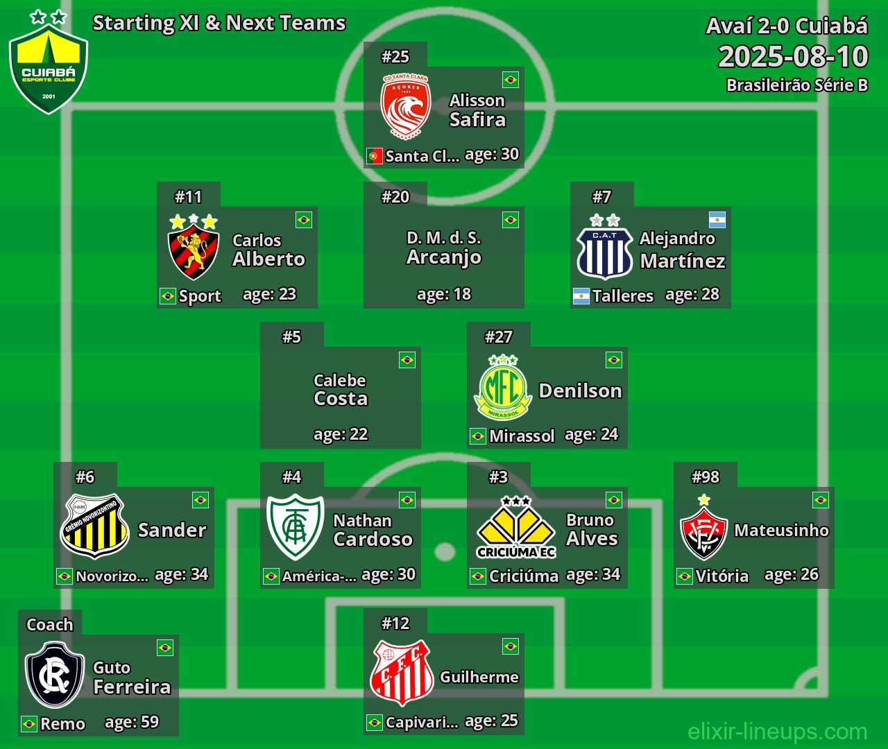 Cuiabá Starting XI & Next Teams 2025-08-10