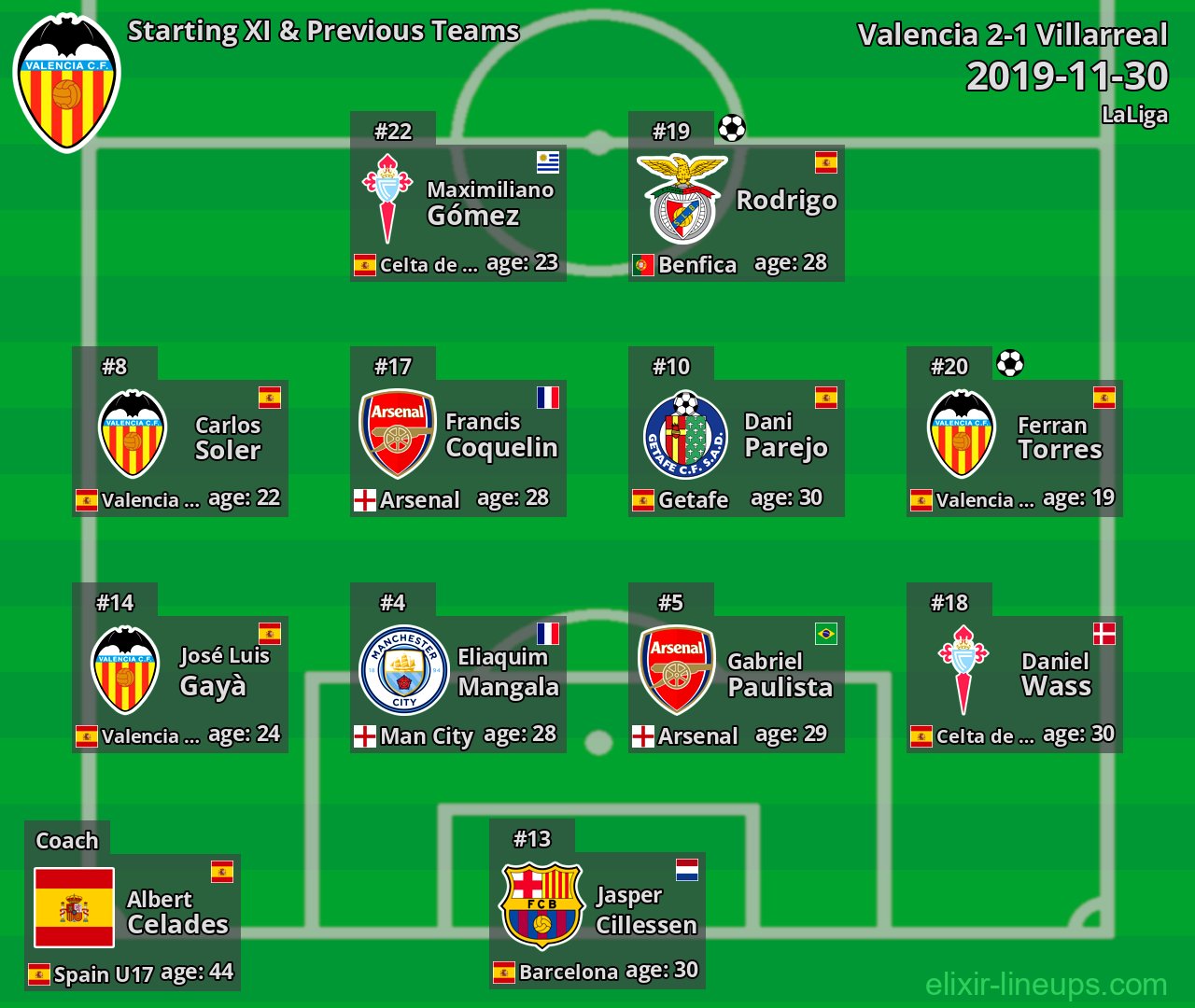 Valencia Starting XI & Previous Teams 2019-11-30