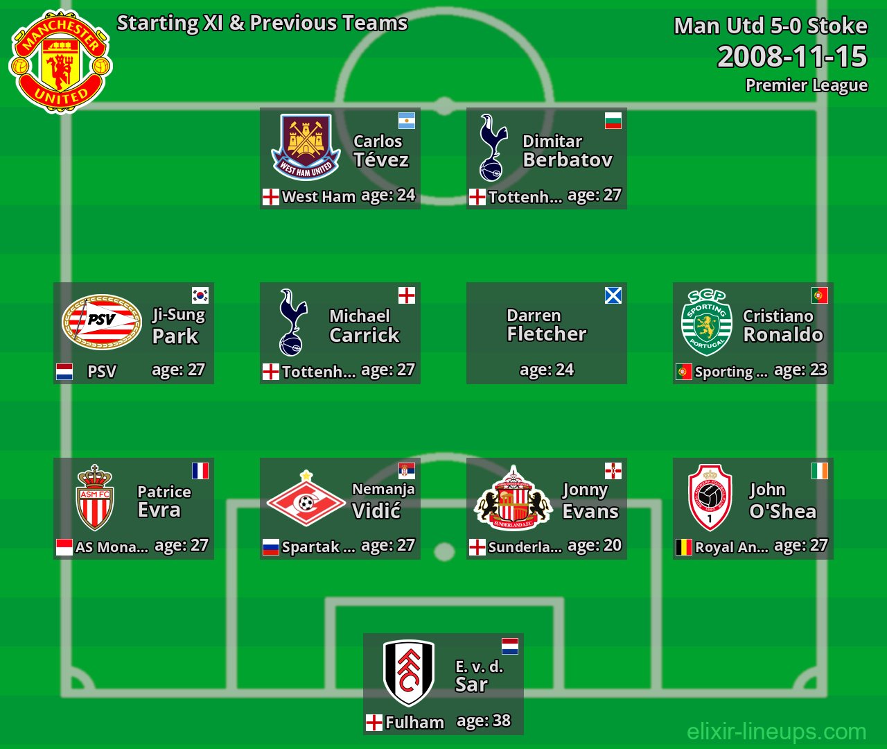 Man Utd Starting XI & Previous Teams 2008-11-15
