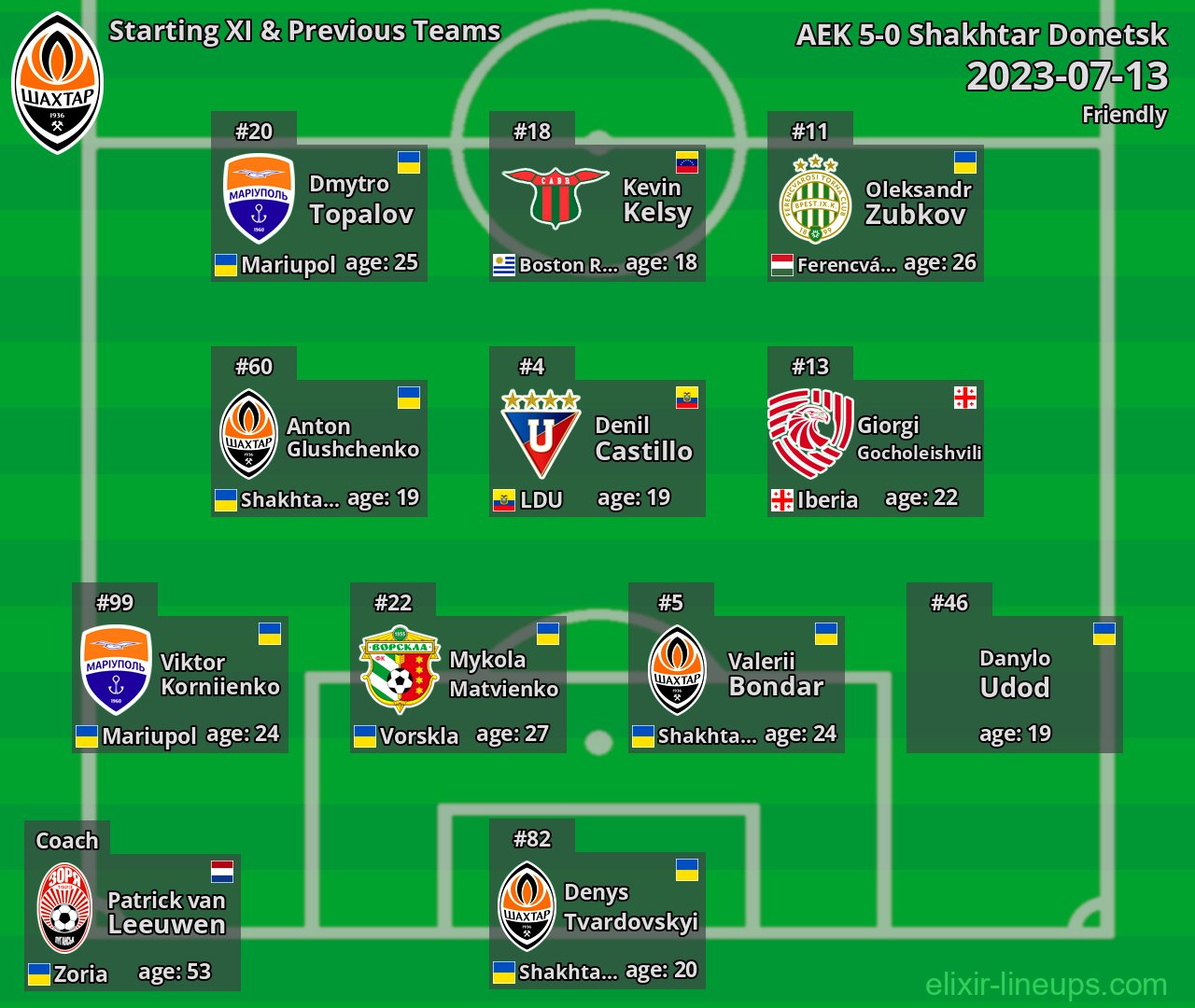 Shakhtar Donetsk Starting XI & Previous Teams 2023-07-13