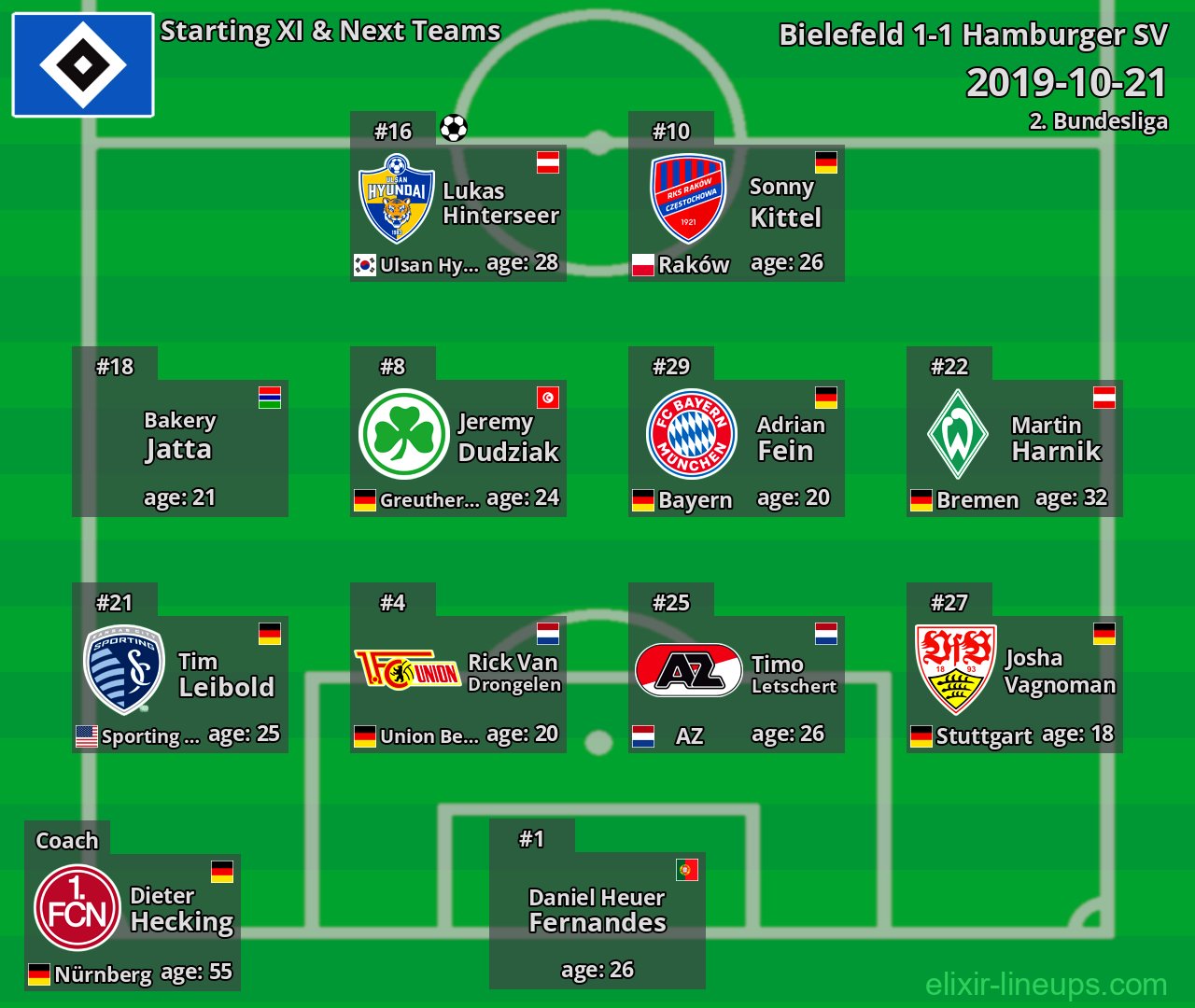 Hamburger SV Starting XI & Next Teams 2019-10-21