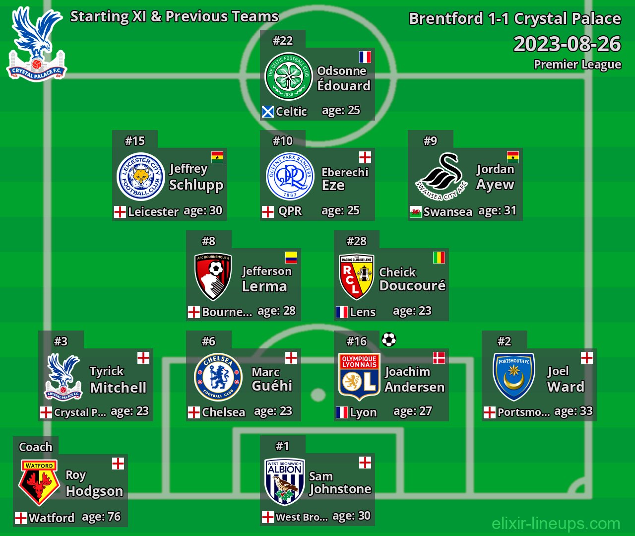 Crystal Palace Starting XI & Previous Teams 2023-08-26