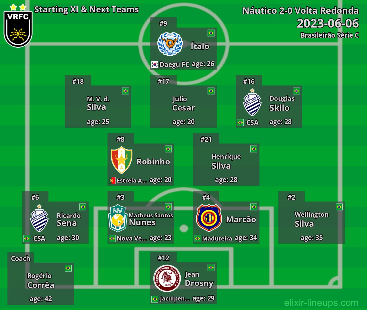Volta Redonda Starting XI & Next Teams 2023-06-06