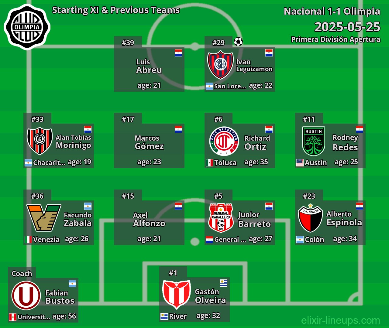 Olimpia Starting XI & Previous Teams 2025-05-25