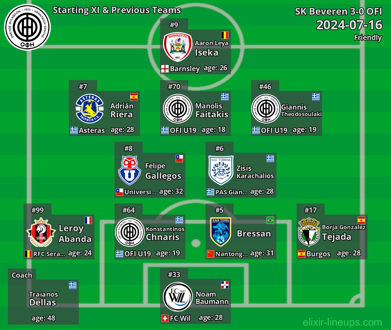 OFI Starting XI & Previous Teams 2024-07-16