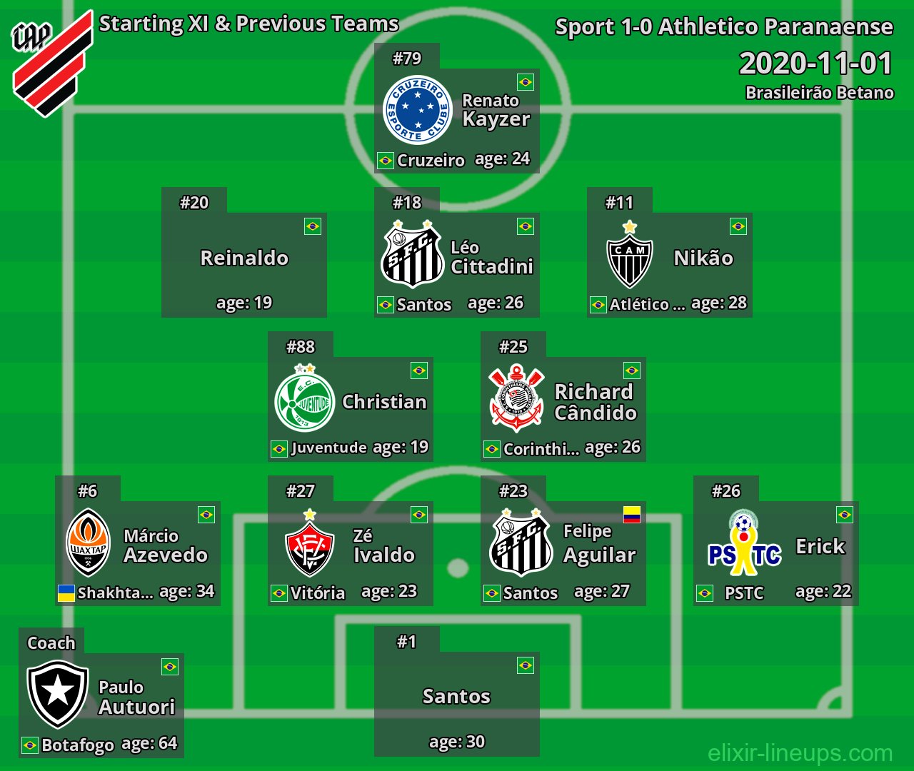 Athletico Paranaense Starting XI & Previous Teams 2020-11-01