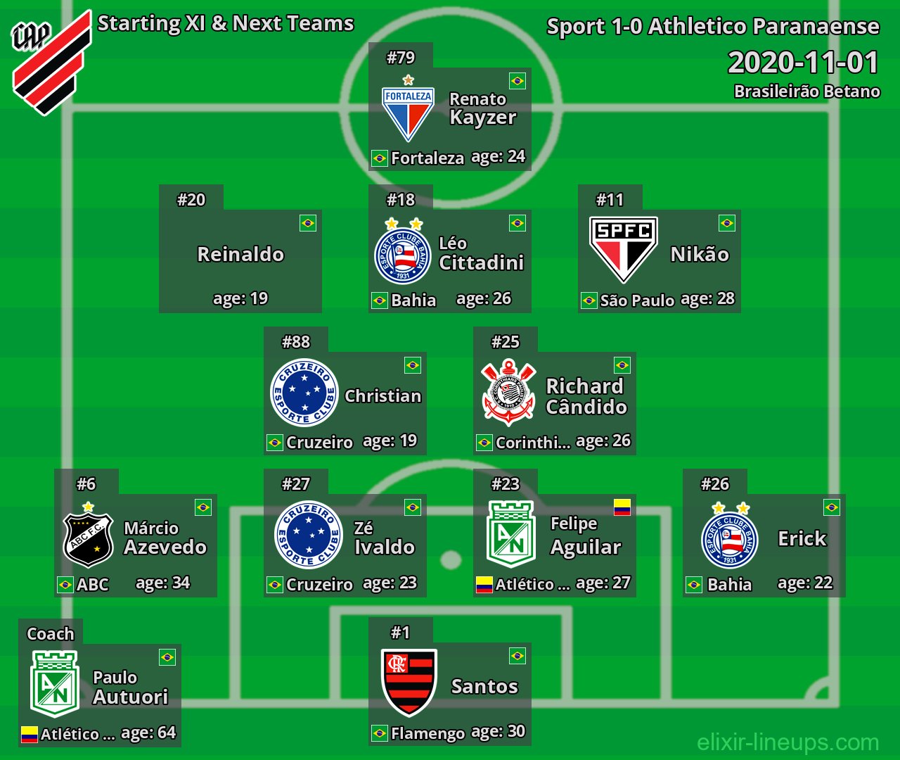 Athletico Paranaense Starting XI & Next Teams 2020-11-01