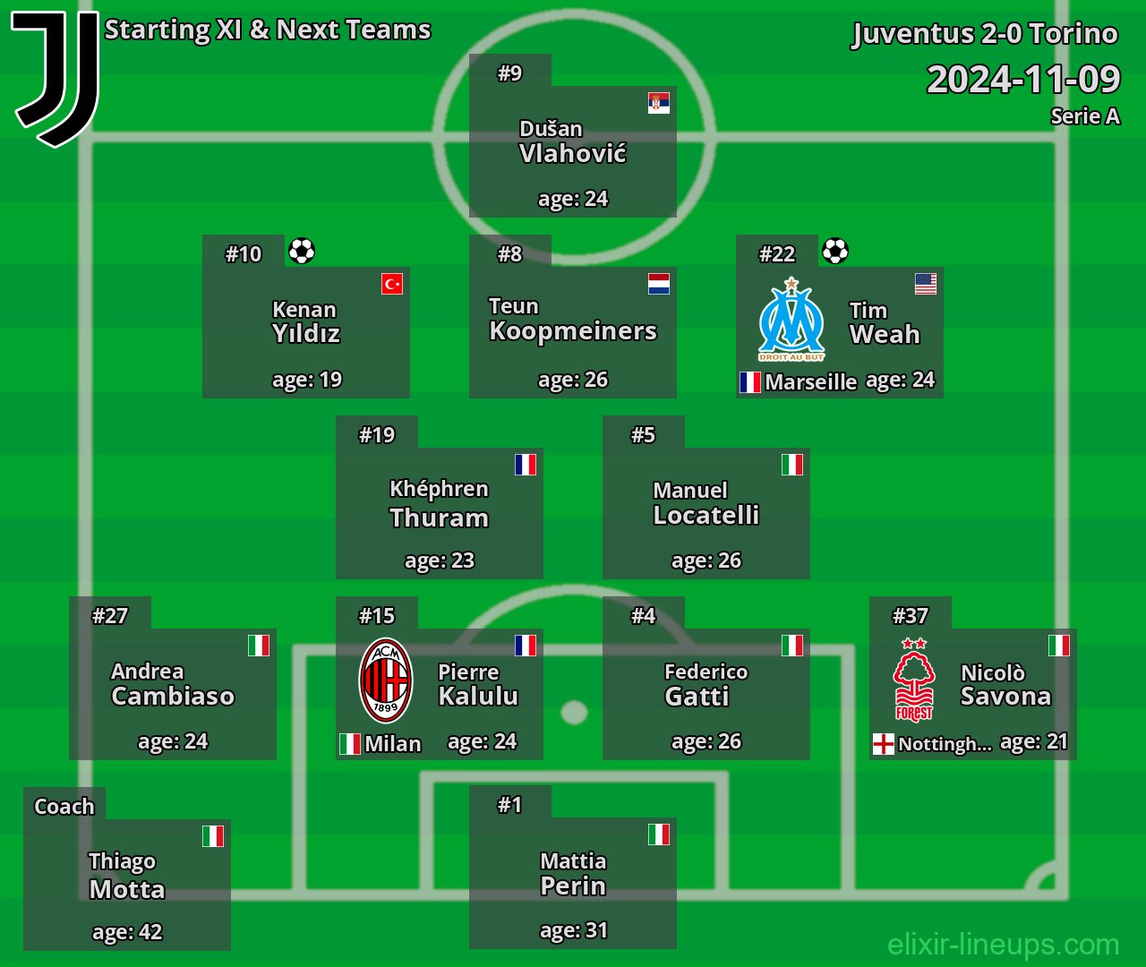 Juventus Starting XI & Next Teams 2024-11-09