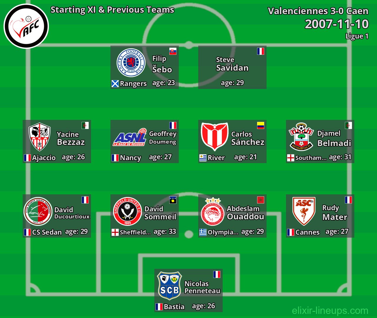 Valenciennes Starting XI & Previous Teams 2007-11-10