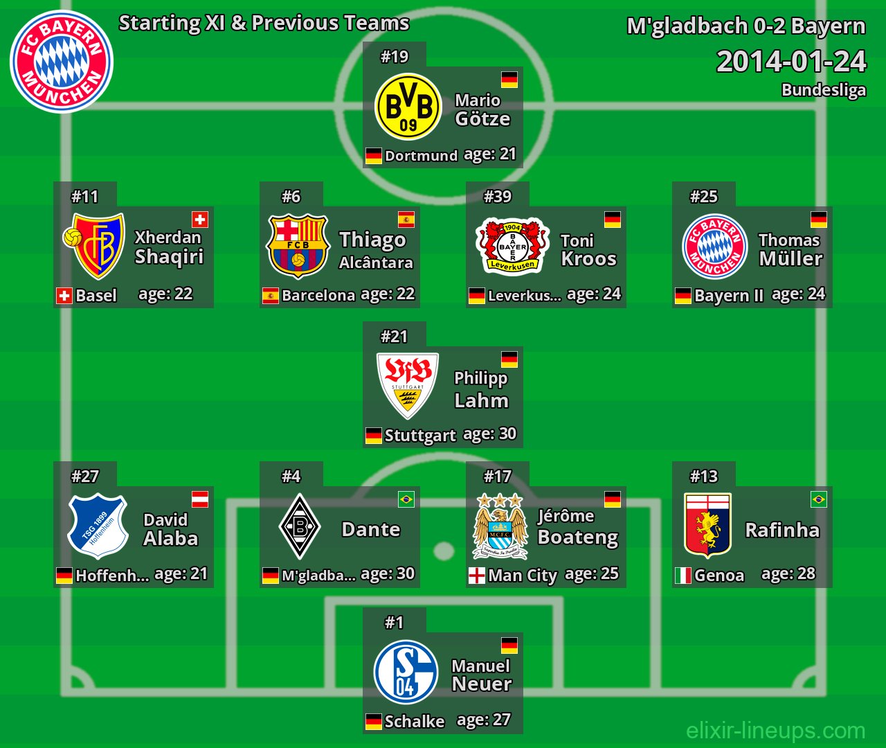 Bayern Starting XI & Previous Teams 2014-01-24
