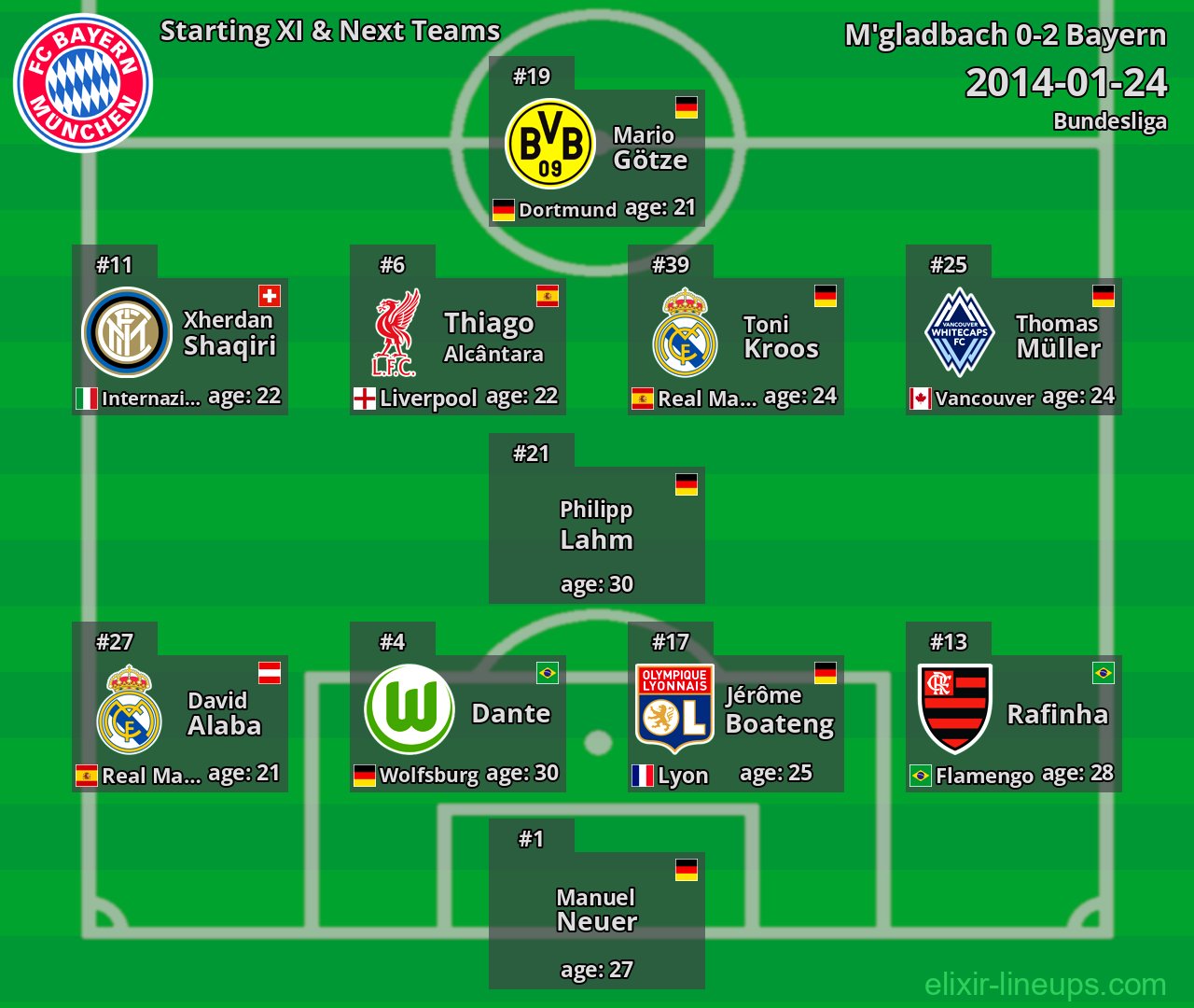 Bayern Starting XI & Next Teams 2014-01-24