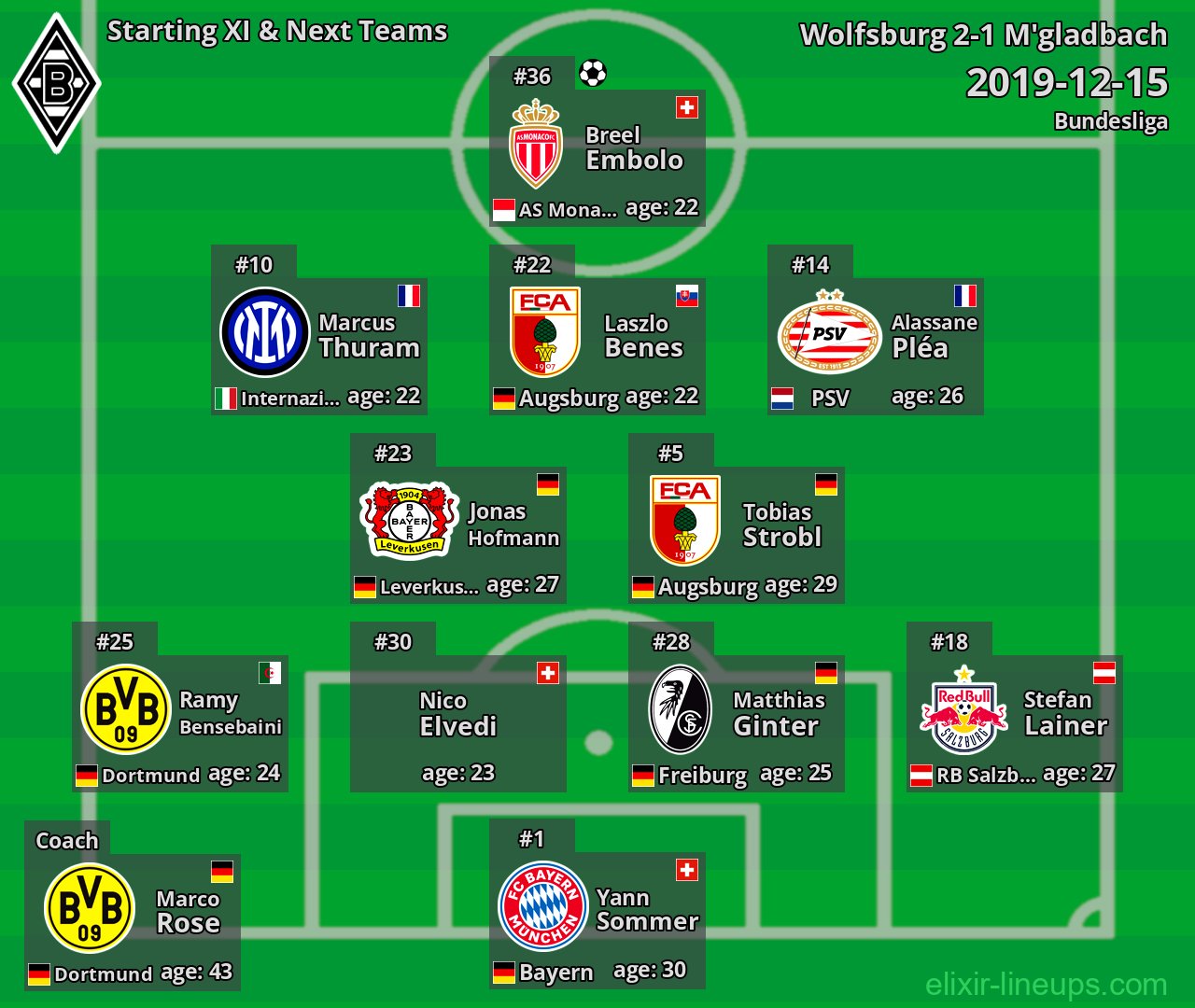 M'gladbach Starting XI & Next Teams 2019-12-15