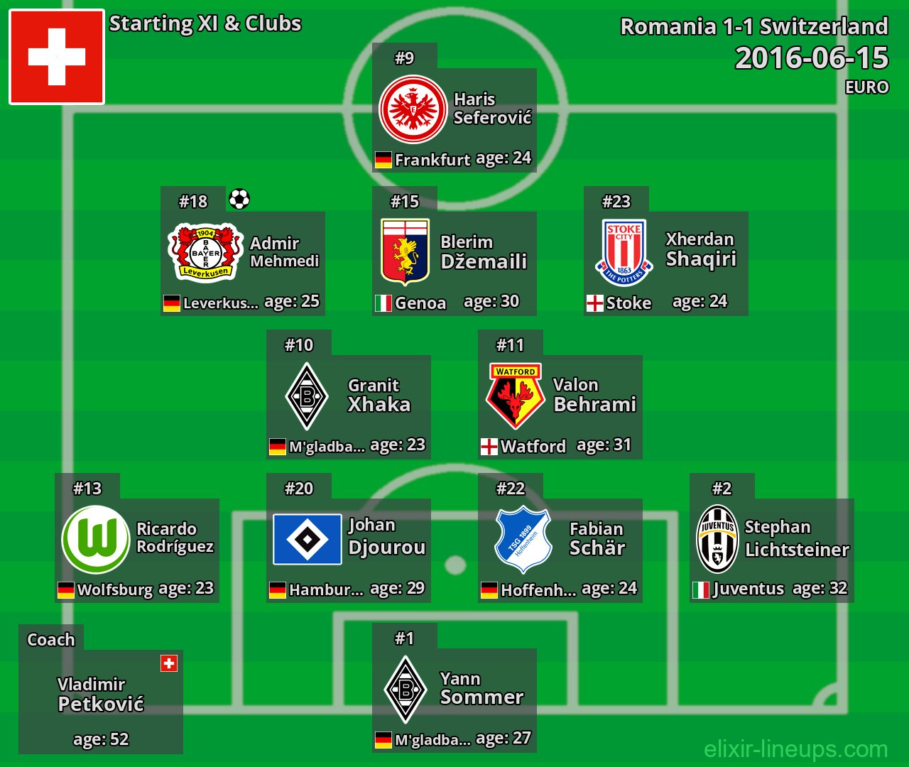 Switzerland Starting XI 2016-06-15