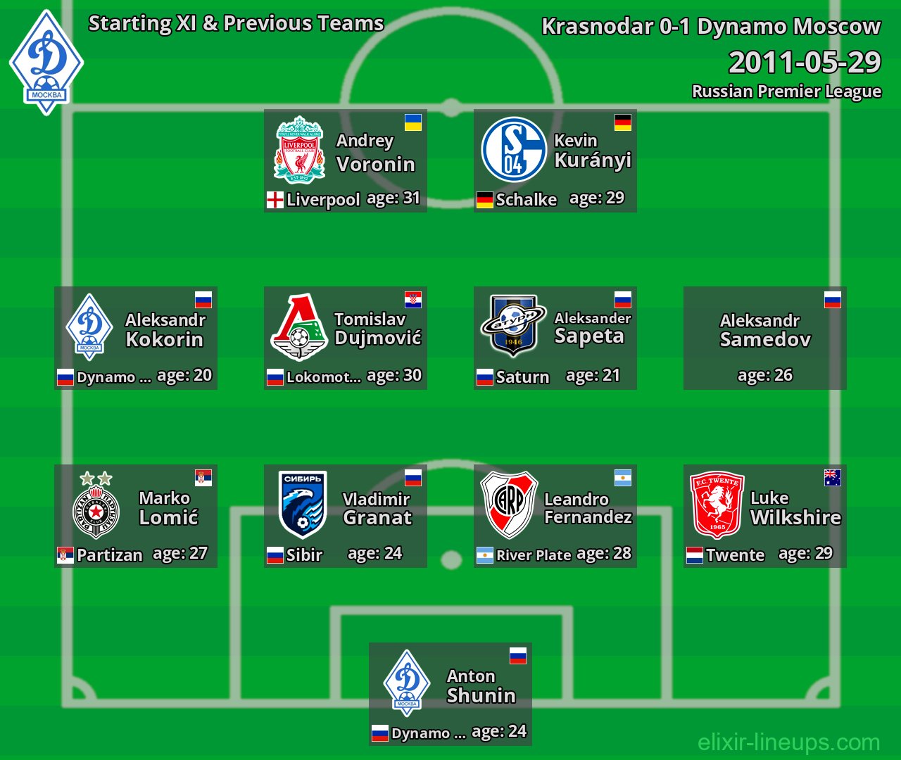 Dynamo Moscow Starting XI & Previous Teams 2011-05-29