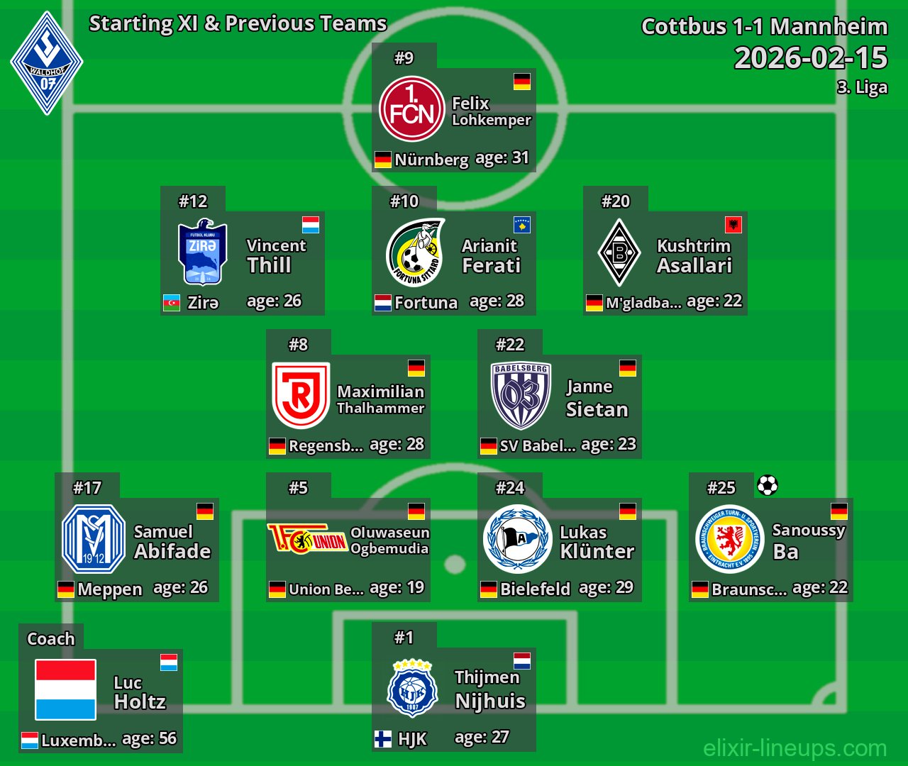Mannheim Starting XI & Previous Teams 2026-02-15