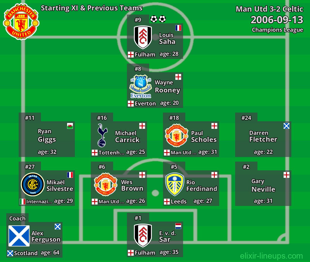 Man Utd Starting XI & Previous Teams 2006-09-13