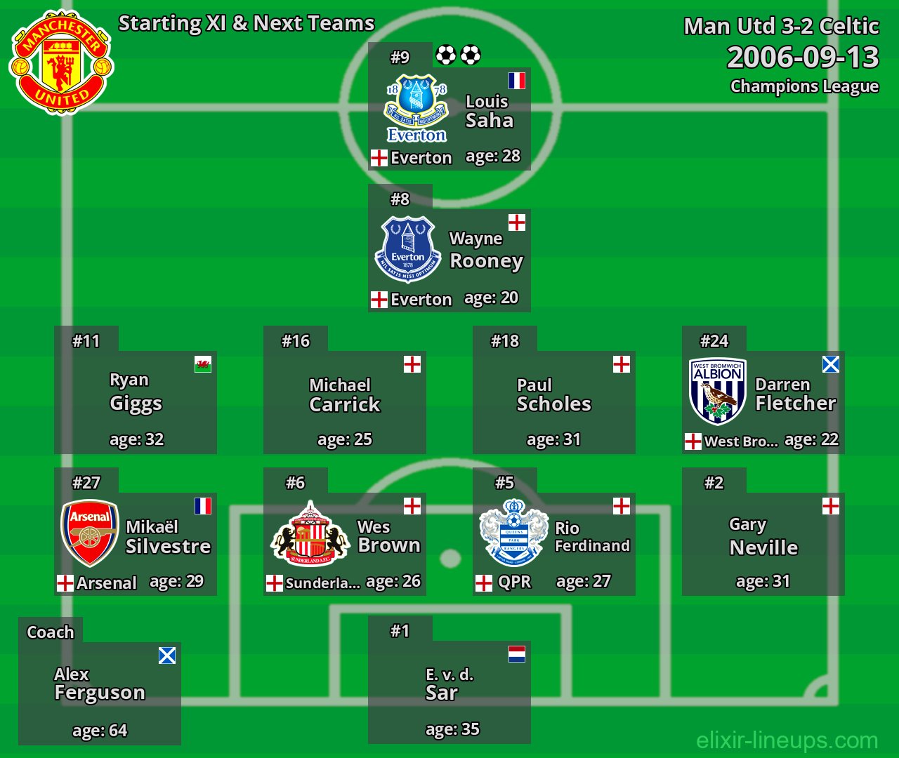 Man Utd Starting XI & Next Teams 2006-09-13