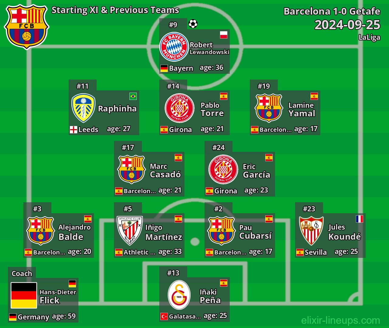 Barcelona Starting XI & Previous Teams 2024-09-25