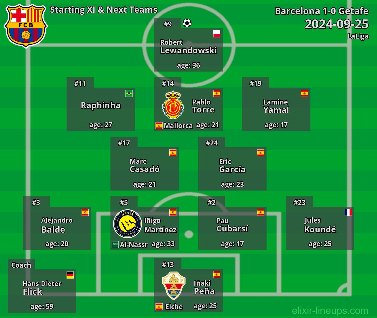 Barcelona Starting XI & Next Teams 2024-09-25