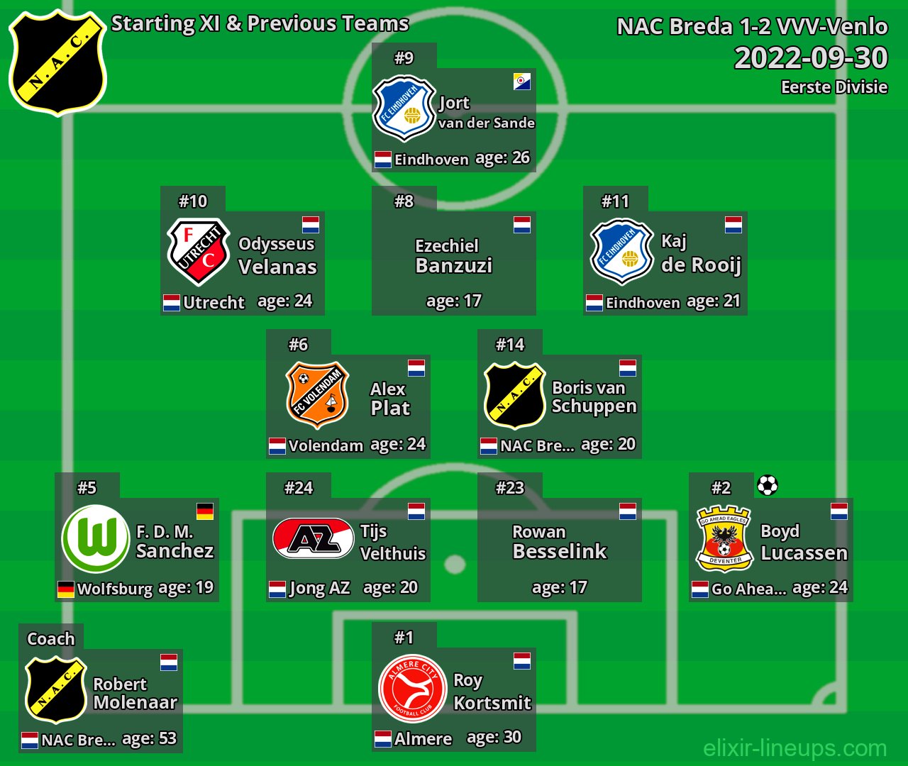 NAC Breda Starting XI & Previous Teams 2022-09-30