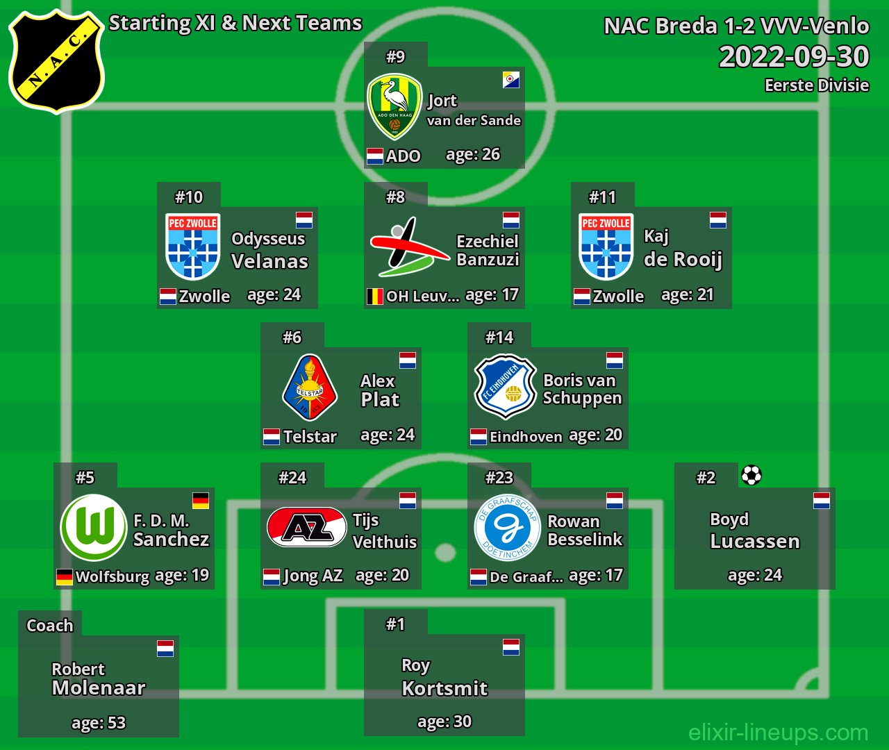 NAC Breda Starting XI & Next Teams 2022-09-30