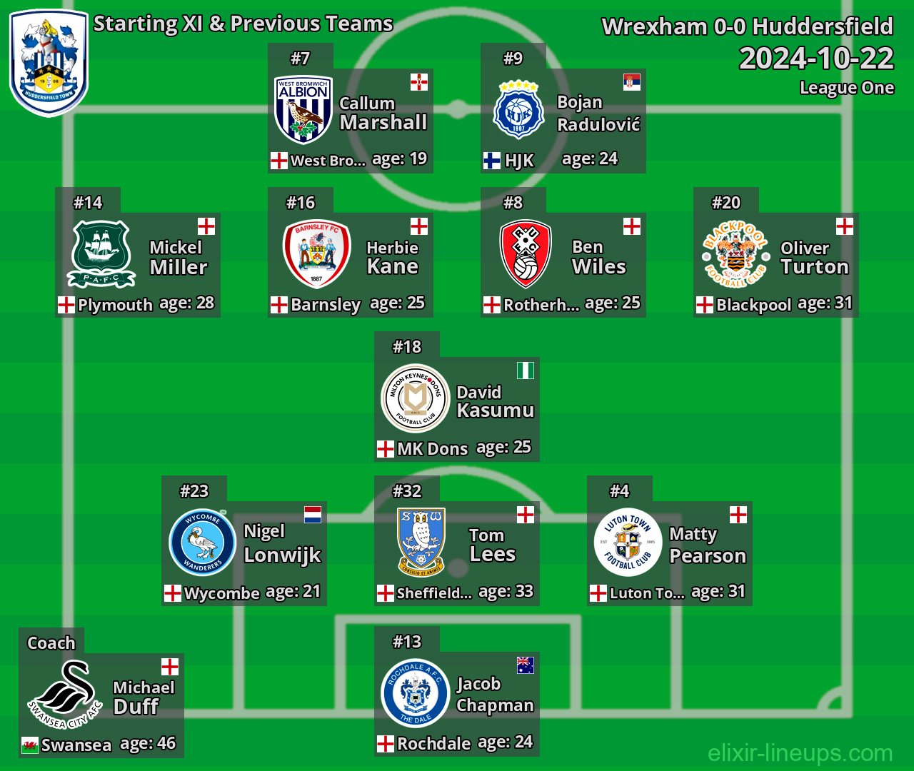 Huddersfield Starting XI & Previous Teams 2024-10-22