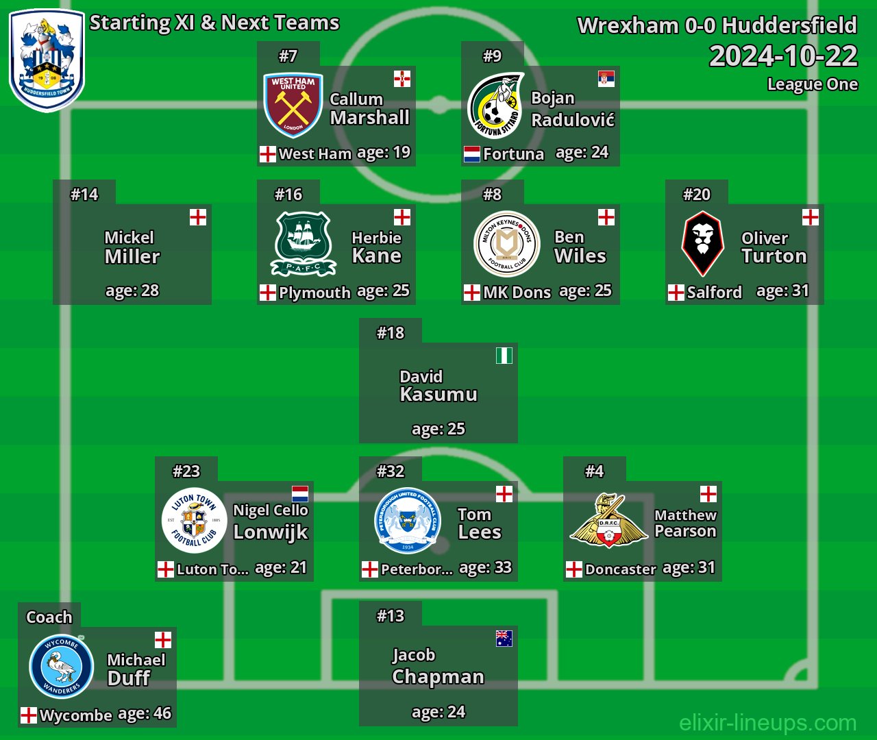 Huddersfield Starting XI & Next Teams 2024-10-22