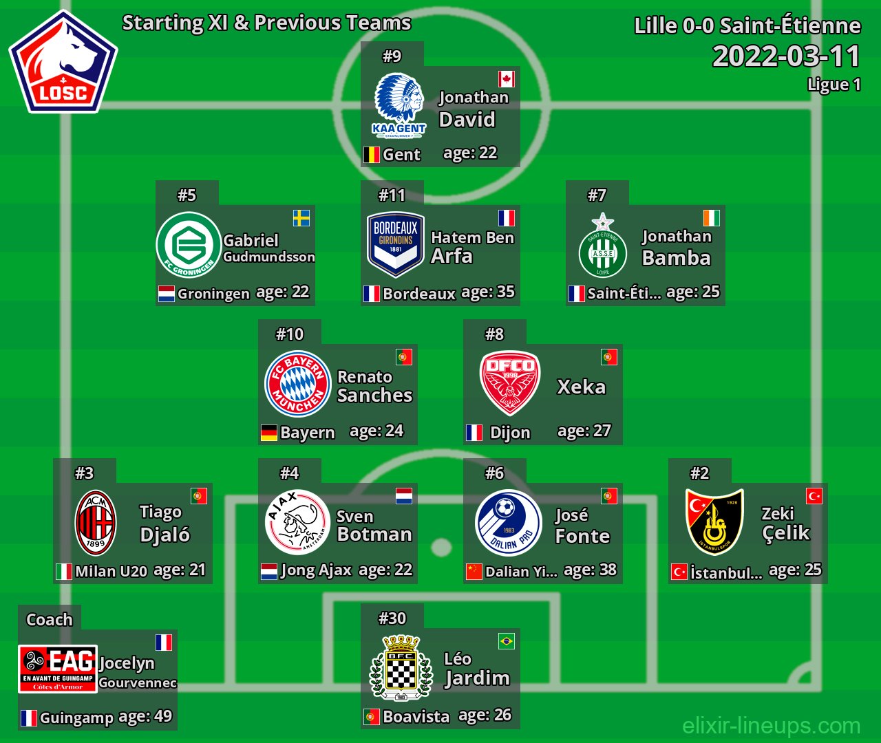 Lille Starting XI & Previous Teams 2022-03-11