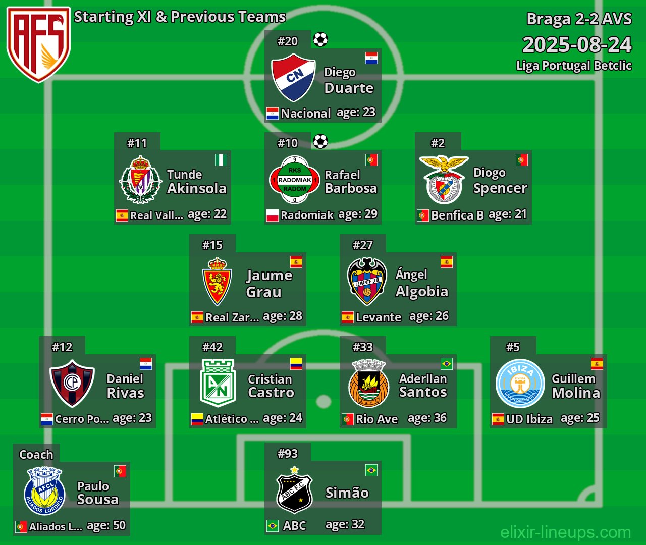 AVS Starting XI & Previous Teams 2025-08-24