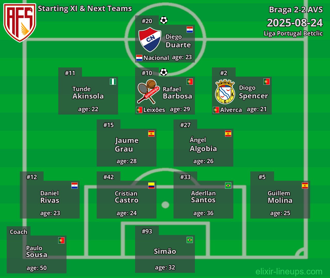 AVS Starting XI & Next Teams 2025-08-24