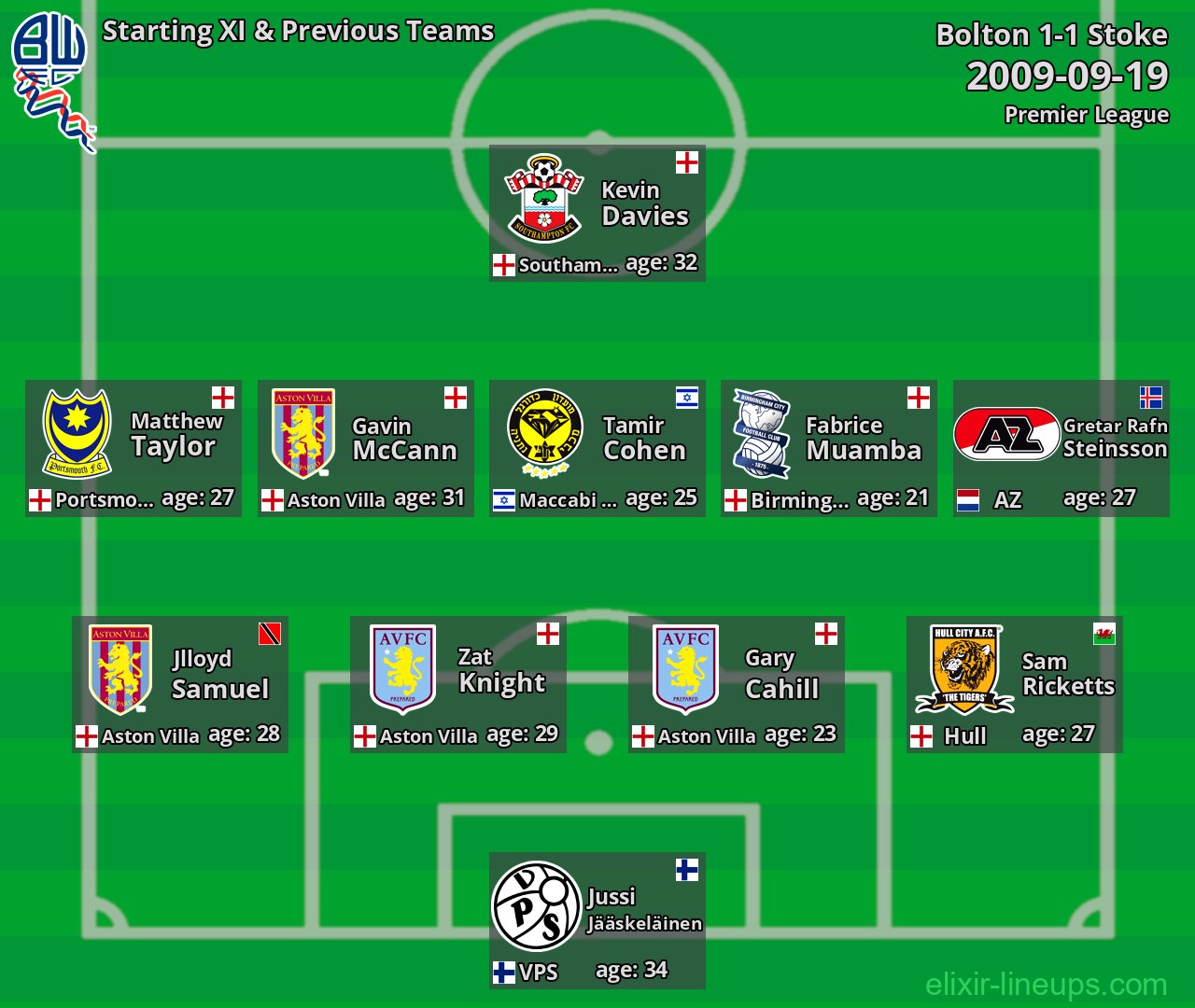 Bolton Starting XI & Previous Teams 2009-09-19