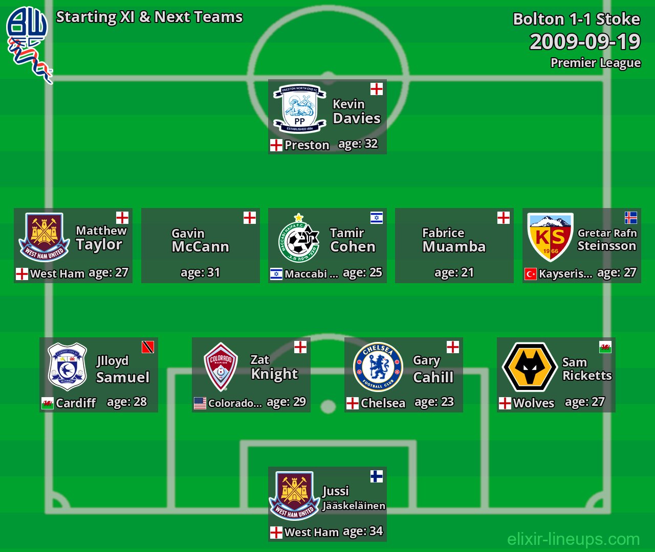 Bolton Starting XI & Next Teams 2009-09-19